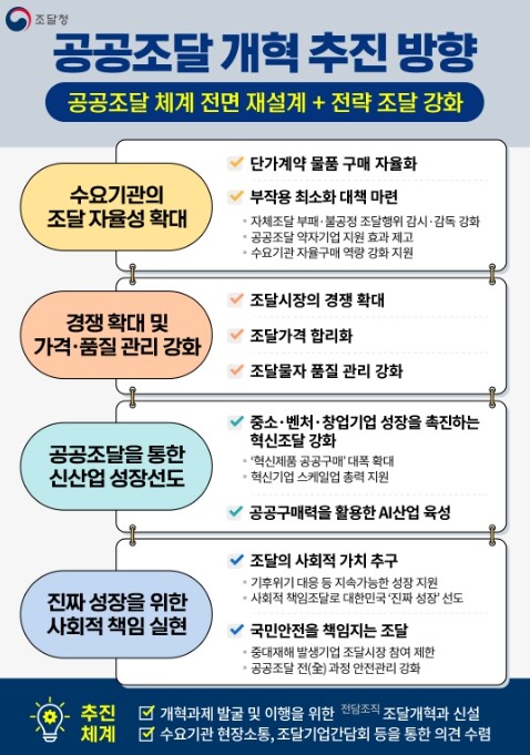 조달청, 조달개혁! 국민과 함께 조달행정의 새 길을 엽니다