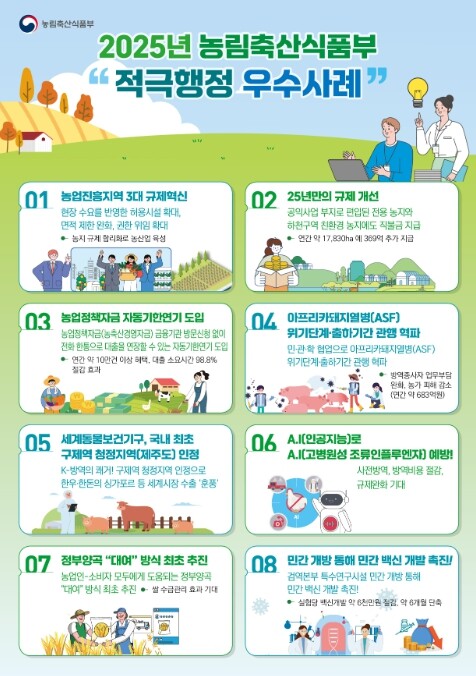 농식품부, 적극행정으로 현장 체감형 성과 속도 낸다!