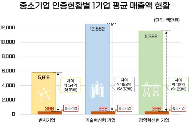 국가데이터처-중소벤처기업부, ‘중소기...