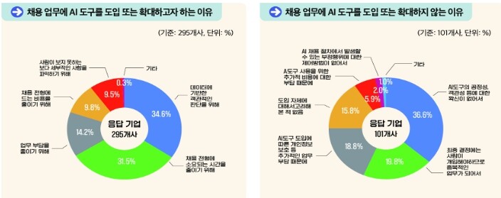 고용노동부, 인공지능(AI) 활용한 ...