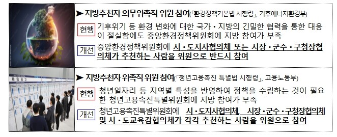 행정안전부, 정부위원회 지방 참여 확...