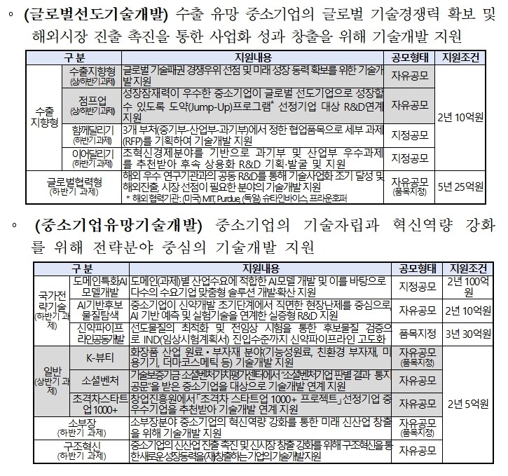 중소벤처기업부, 2026년 상반기 중...
