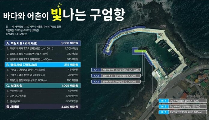 제주시, 귀덕2리·하도리·구엄항 어촌...