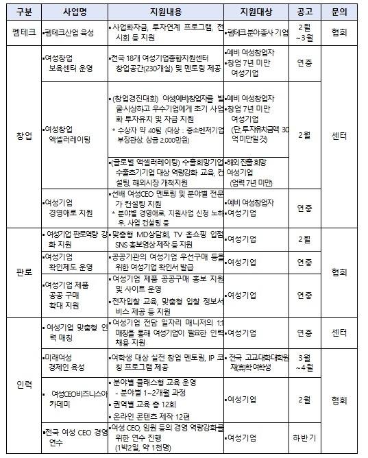 중소벤처기업부, 