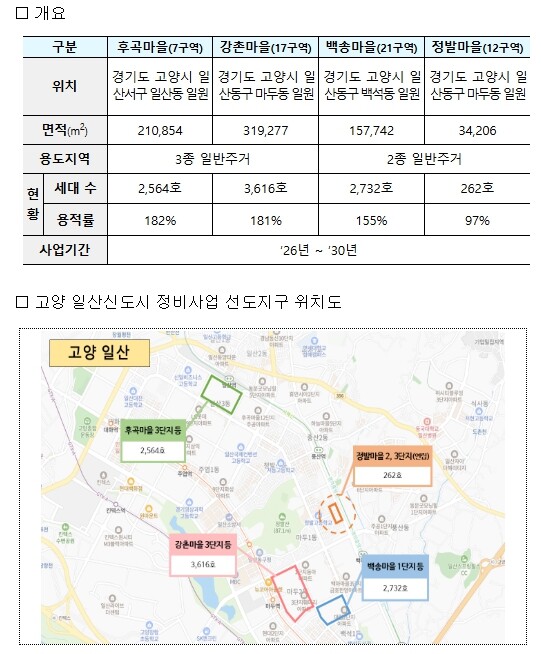 김윤덕 국토교통부장관, "일산 정비사업, 주민이 체감하는 속도로 앞당길 것" 강조