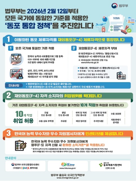 법무부, 동포 체류자격(F-4) 통합 시행