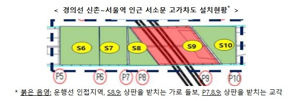국토교통부, 서소문 건널목 7.11일(토) 0시부터 차량 통행 재개