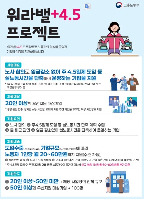 고용노동부, 실노동시간 단축, 노사가 함께합니다.