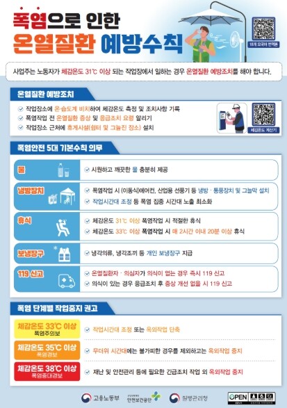 고용노동부 장관, 폭염 중대본 2단계 격상에 따라 폭염 및 질식위험 대응 강화 긴급지시