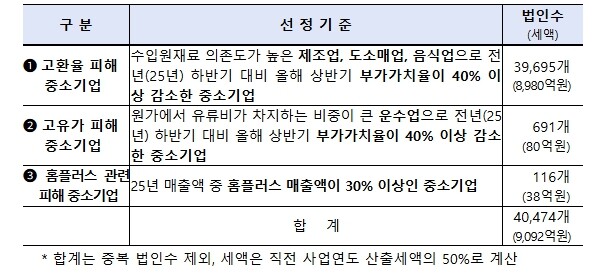 국세청, 8.31.(월)까지 법인세 중간예납 신고·납부 하세요