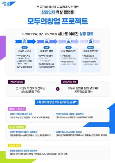 중기부, 도전의 문은 넓히고, 지원은 두텁게