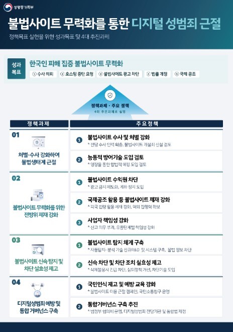 방미통위,