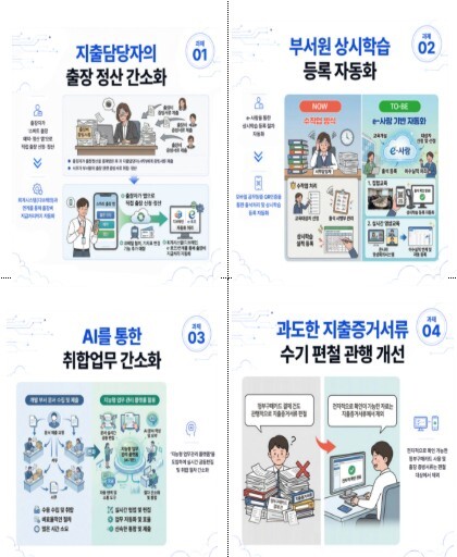 인사혁신처, 업무 자동화로 불필요한 일 획기적으로 줄었다