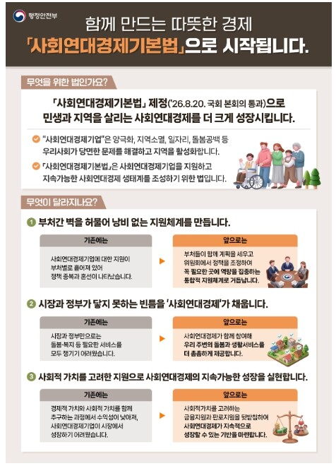 행정안전부, 「사회연대경제기본법」 국회 통과...지역·민생 문제,