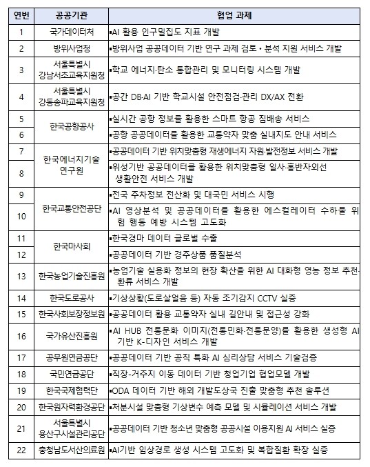 중소벤처기업부, 공공서비스 혁신 과제 해결할 스타트업 찾는다!