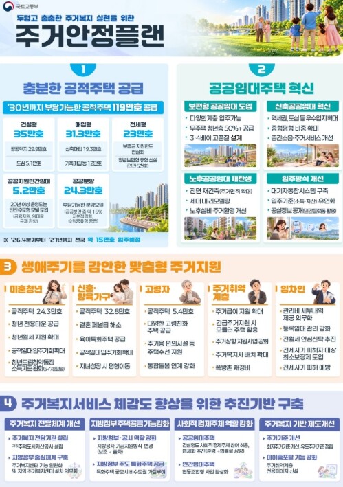 국토교통부, 두텁고 촘촘한 주거복지 실현을 위한